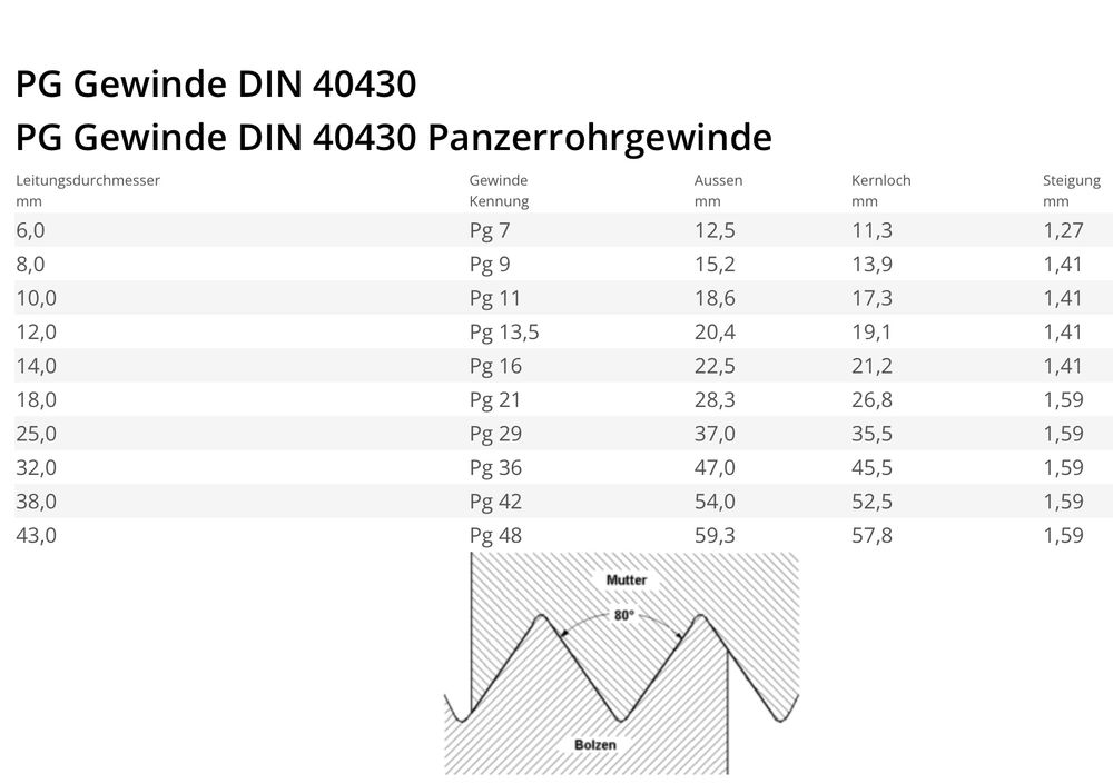 Tous les outils: PG Gewindebohrer Filière Panzerrohrgewinde 18 Stück Pg7-Pg48 – Neuf (Voir description) à Widnau par frohsinn7 6