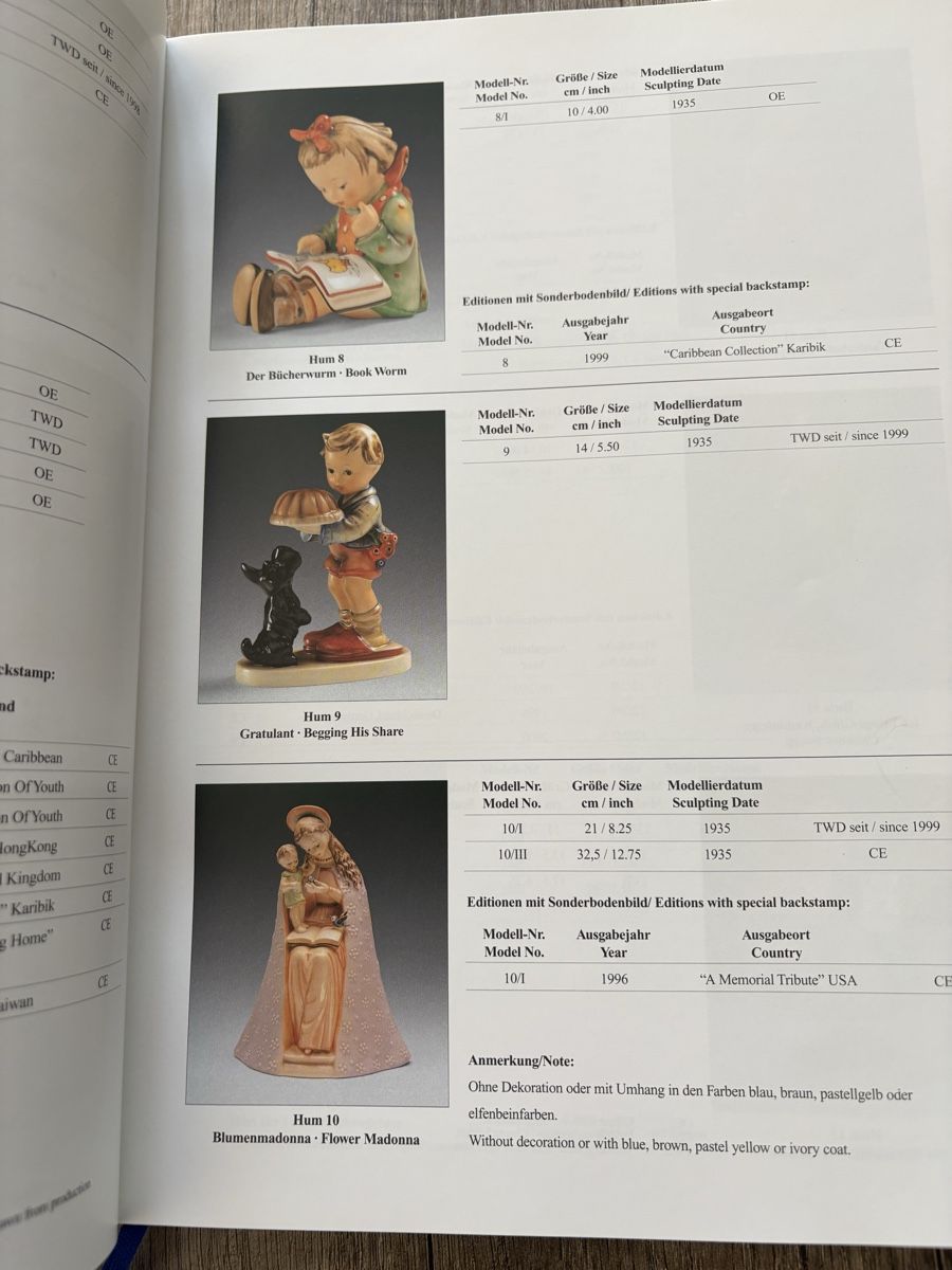 Hummel Figuren: Hummel-Sammler-Set – Neu (gemäss Beschreibung) aus Schaffhausen von Reporter 7