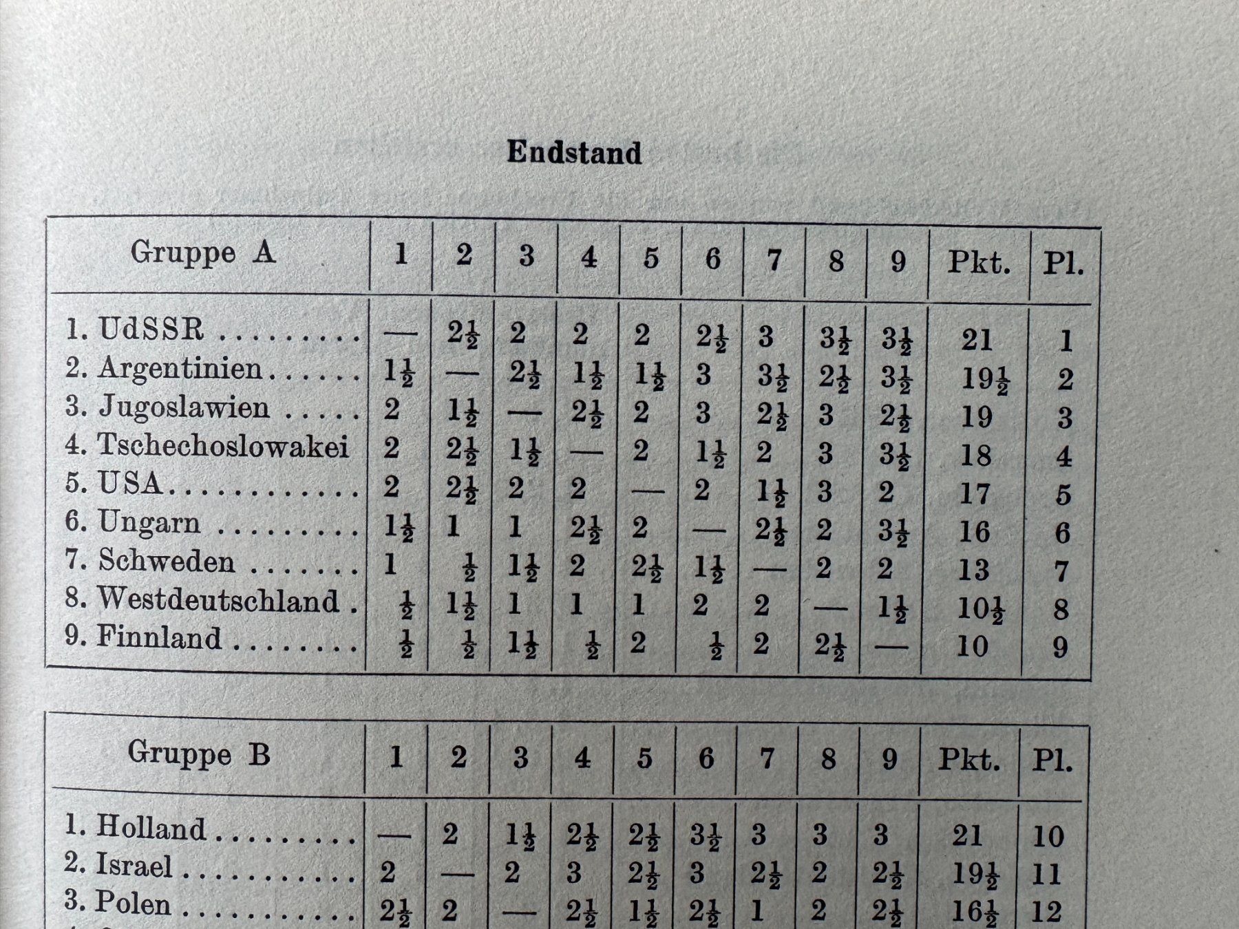Libri: Schacholympiade Helsinki 1952 - Hans Müller – Usato da Basel venduto da Kornblumen 3