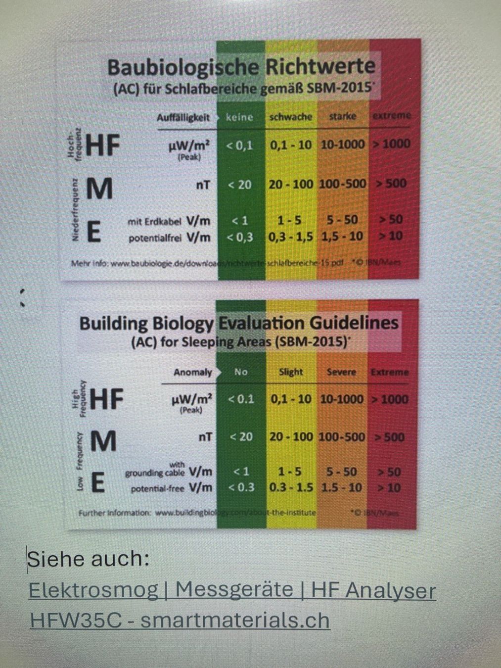 Messen: HF - Analyser  HFW35C – Gebraucht aus Emmenbrücke von Yeti59 3