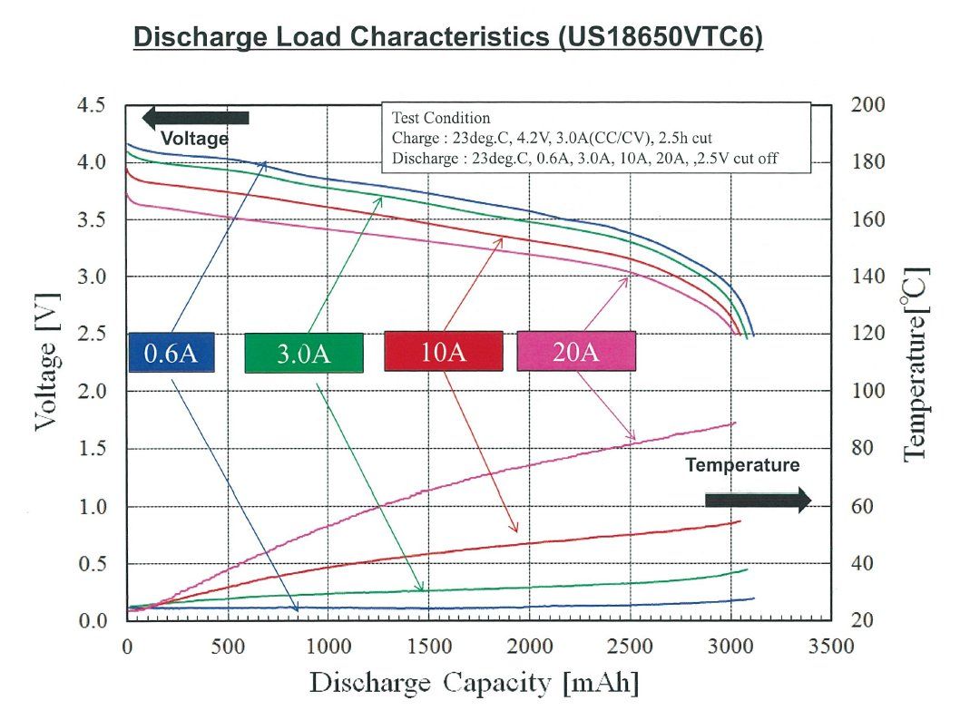 Batterie, Caricabatterie & Alimentatori: VTC6 – 3000mAh – 10C – Nuovo (secondo la descrizione) da La Neuveville venduto da pvinmotion 4