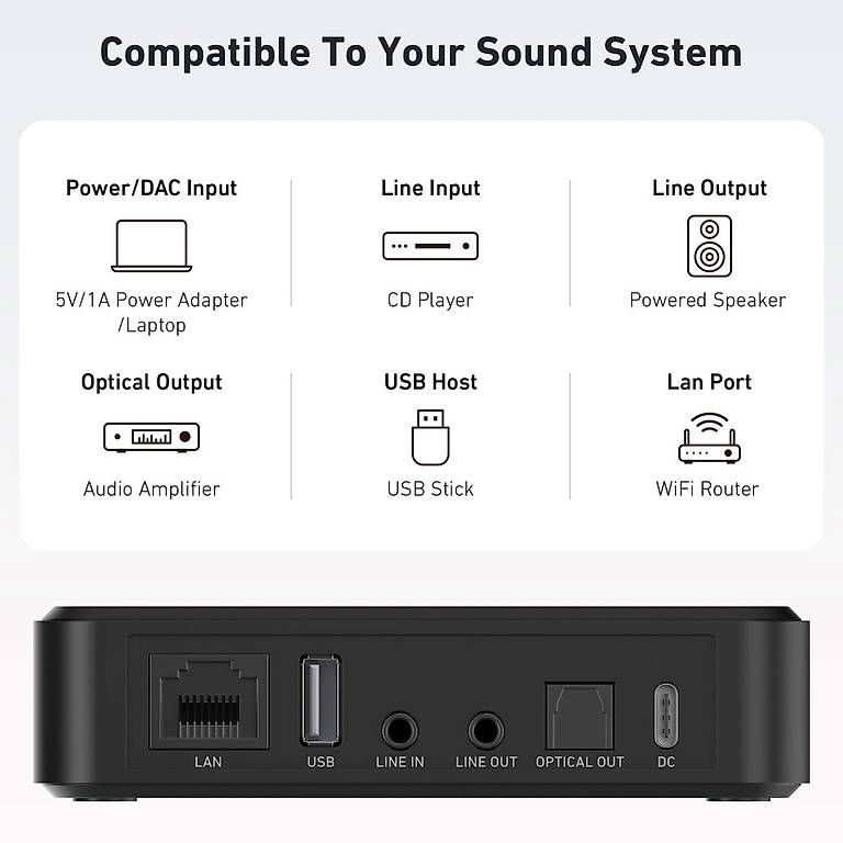 Multimediaplayer & Streamer: Streamer Arylic s10+ neuwertig – Gebraucht aus Romanshorn von wakesurf71 1