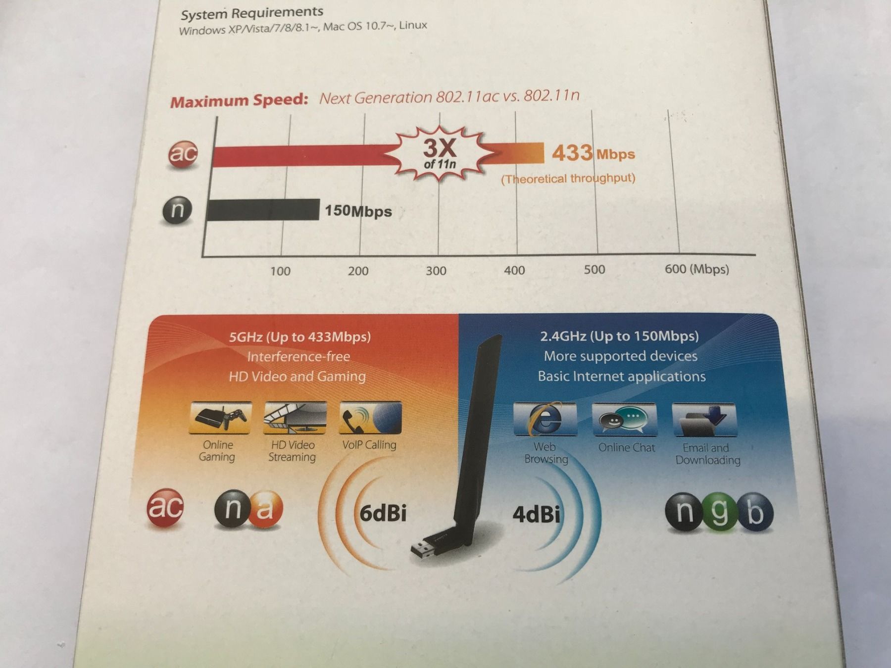 Edimax Unità & Adattatore: Wi-Fi USB Adapter "Edimax" – Nuovo (secondo la descrizione) da Küblis venduto da hypofacto 4
