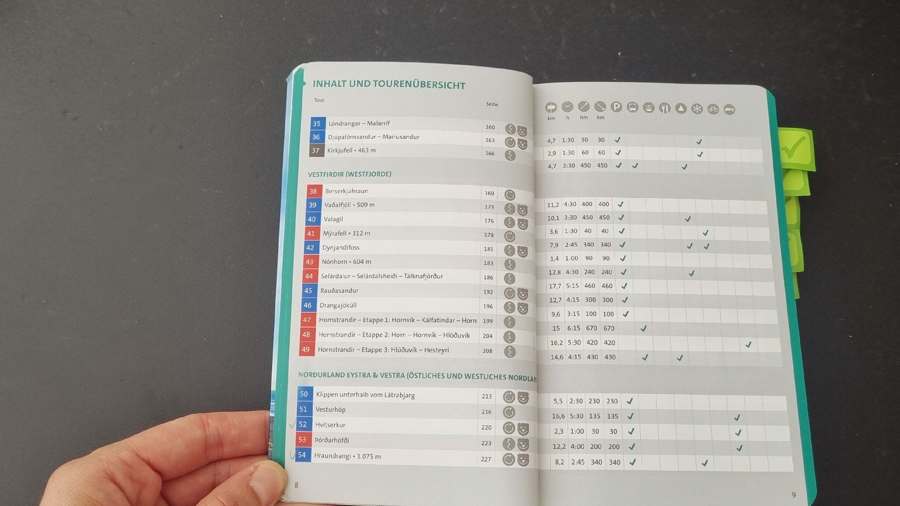 Libri: Wanderführer Island von KOMPASS (Neu!) – Nuovo (secondo la descrizione) da Zürich venduto da lizzie_26 3