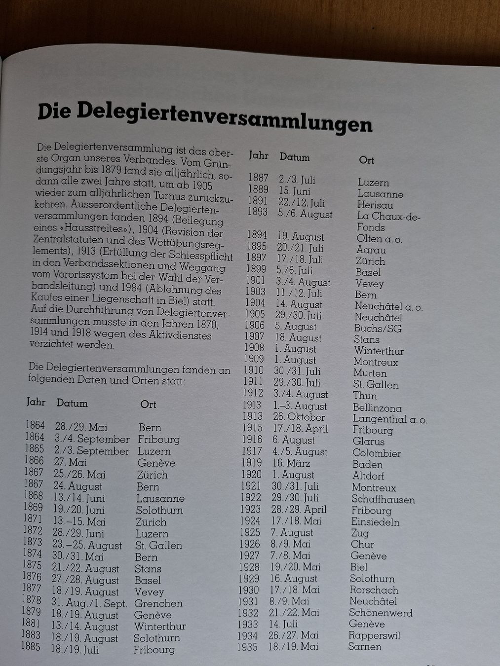 Libri: Schweizer Armee Militär Buch von 1989 – Usato da Schwanden Sigrisw venduto da cadieux71 7
