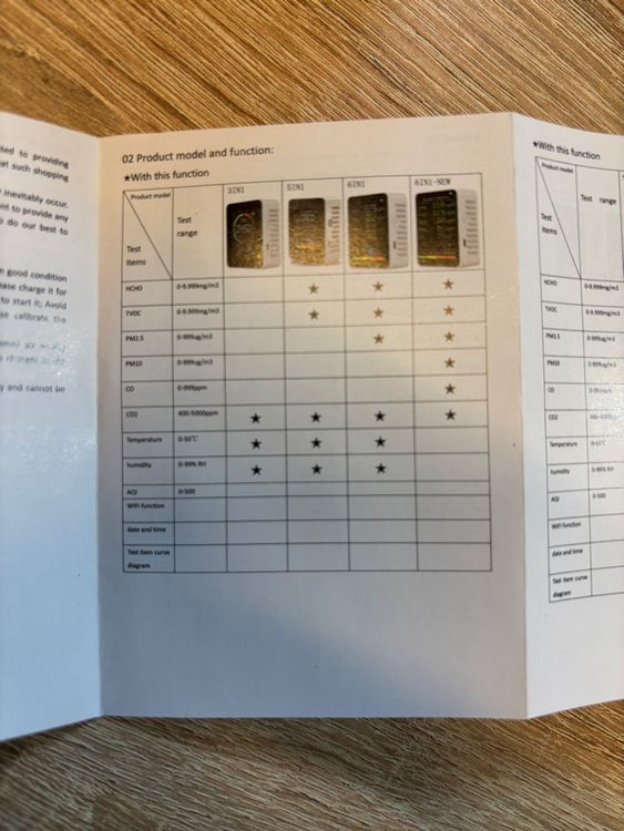 CO2 Luftqualitäts Monitor Mit TVOC Sensor - Smartes Messgerät Für Temperatur & Luftfeuchtigkeit