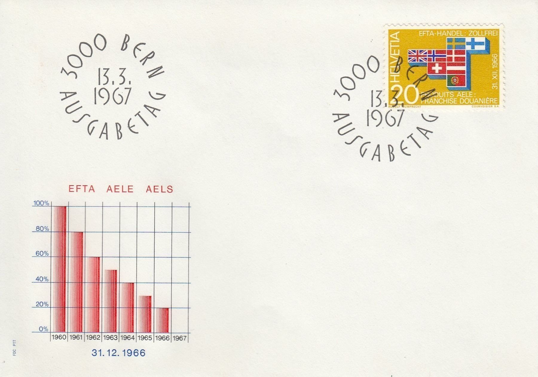 Alle Briefmarken: 1967 447 EFTA Handel zollfrei, FDC – Gebraucht aus Spreitenbach von Mustang_1105