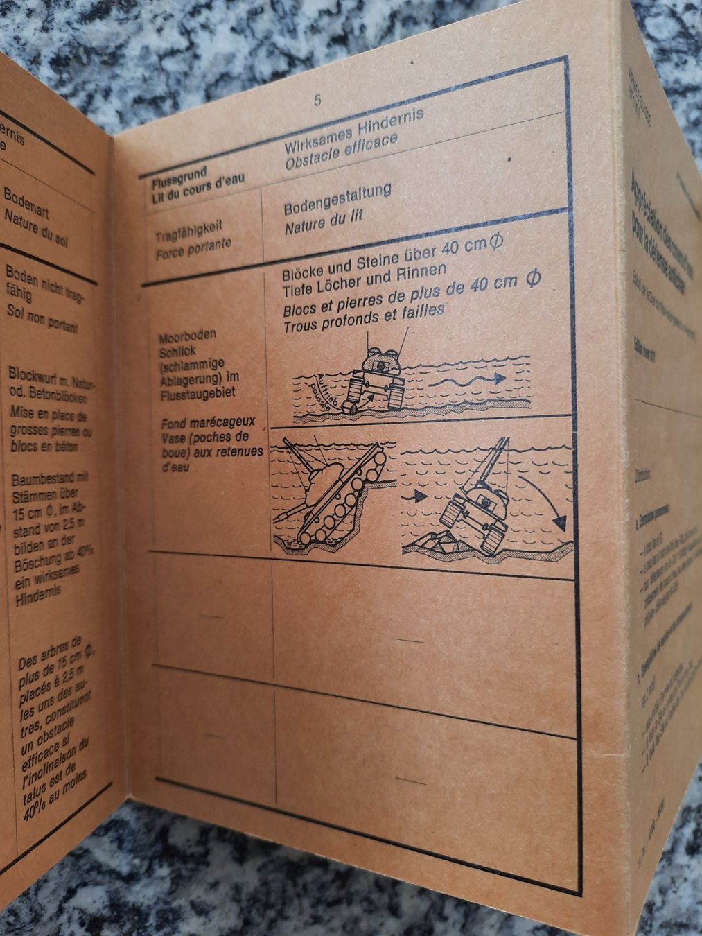 Bücher: Panzerhinderniswert von Flussläufen df – Gebraucht aus Ruswil von Sammlergeist 1