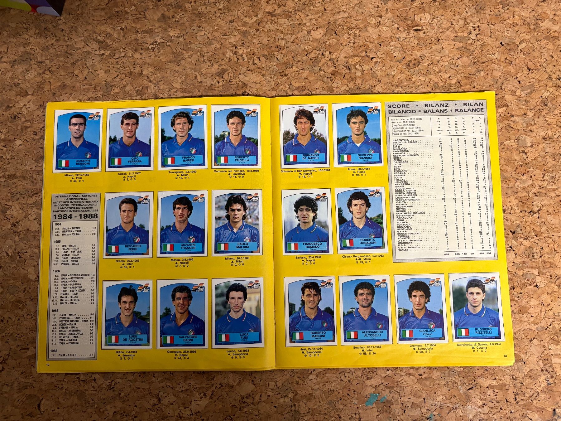Panini Album: Panini Album Euro 1988 – Usato da Rudolfstetten venduto da Clodo1975 5