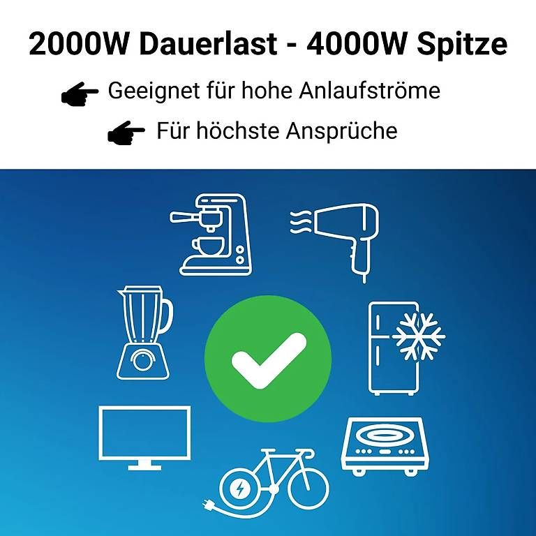 Inverter: Supervolt 12V 2000W Wechselrichter mit Display, NVS und FI – Usato da Bülach venduto da CAMPTIVITY 6