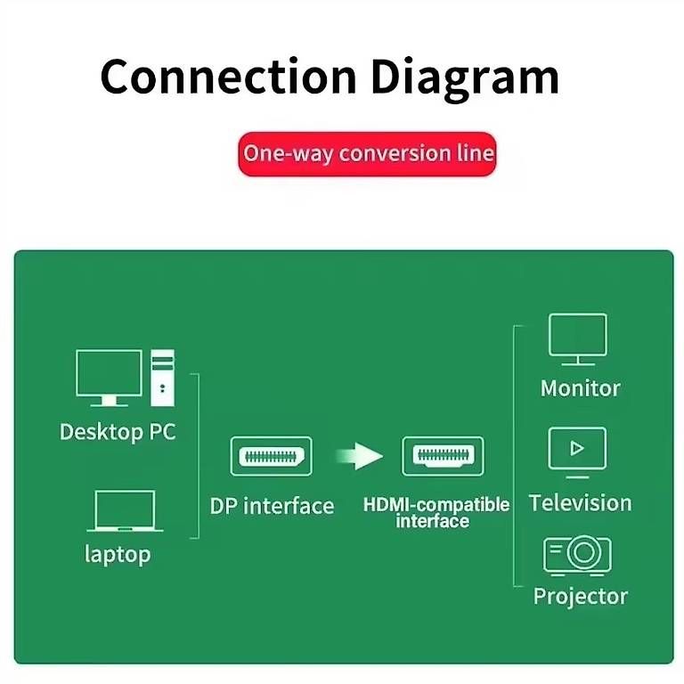 Cavi: N E U, Display-Port auf HDMI 4K Kabel mit 50% Rabatt – Nuovo e nell'imballaggio originale da Windisch venduto da Neclect 2