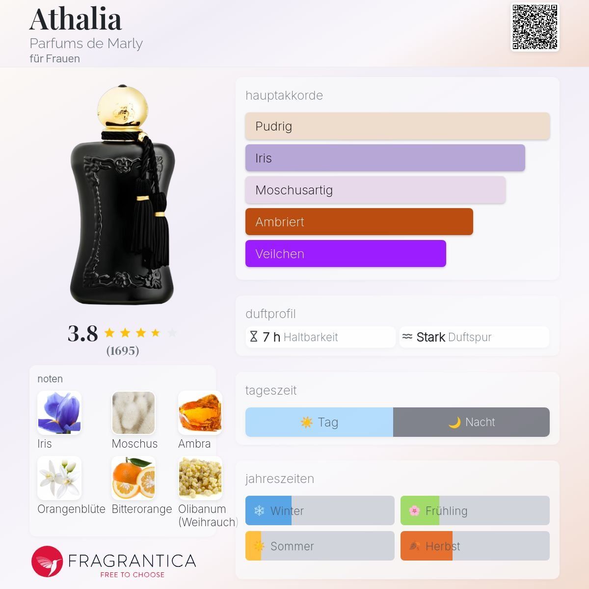 Xerjoff Profumi & Eau de Toilette: Athalia Parfums de Marly 10ml  NEU – Nuovo (secondo la descrizione) da Flums venduto da Inna77 2