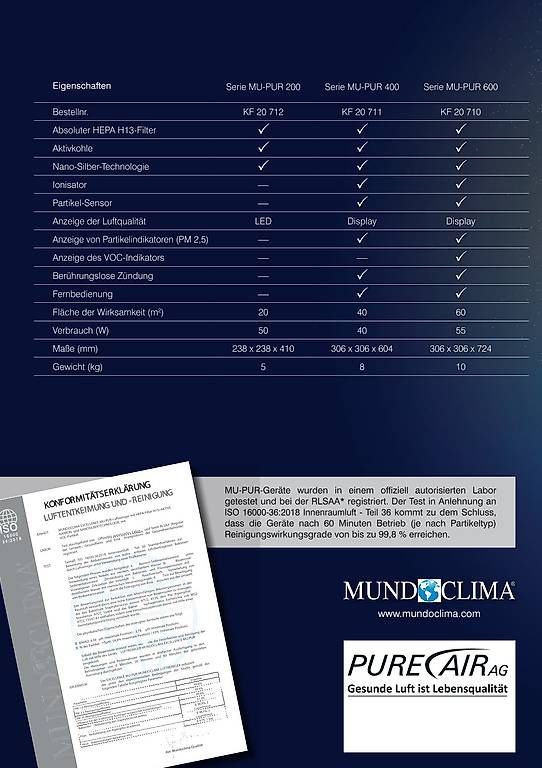 Purificatori d'aria: Luftreiniger MU-PUR 200 – Usato da Kreuzlingen venduto da Davagabondo 2