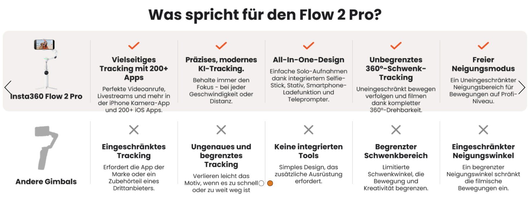 Insta360 Action Cam: INSTA 360 FLOW 2 PRO BUNDLE IPHONE ANDROID SAMSUNG XIOMI NEU – Nuovo e nell'imballaggio originale da Pfäffikon ZH venduto da Swiss.Olympia 8