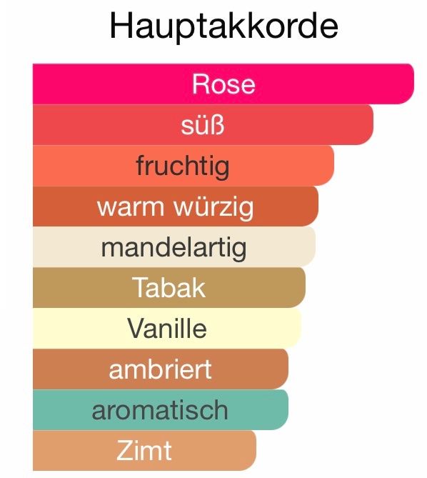 Profumi & Eau de Toilette: TAUER Phi Une Rose de Kandahar 2 ml Abfüllung – Nuovo (secondo la descrizione) da St. Gallen venduto da lfs_nxl8 1