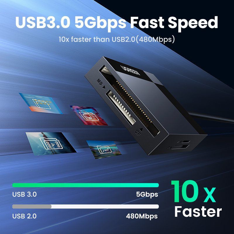 Ugreen Kartenlesegeräte: Kartenleser 4-in-1 USB3.0/USB-C SD Micro SD TF CF MS – Neu und originalverpackt aus Unterägeri von RmOnline 1