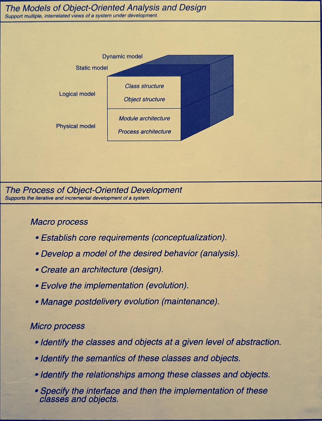 Bücher: Object-oriented Analysis and Design - with applications – Gebraucht aus Niederhasli von pri_62hf 1