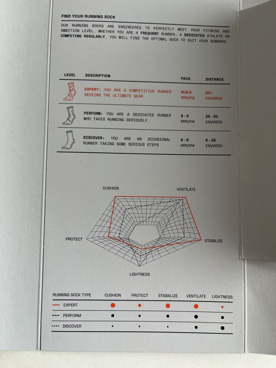 Calze: Kompressionssocken Run Expert Effektor Gr 45-47 – Nuovo (secondo la descrizione) da Russikon venduto da sparklingvision 5
