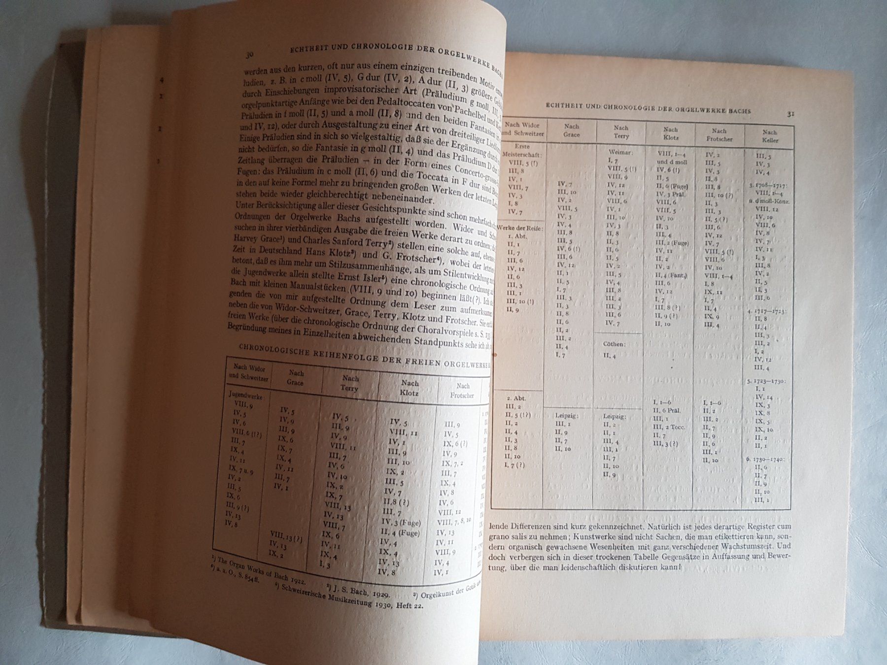 Libri: Hermann Keller -  Die Orgelwerke Bachs - 1948 – Usato da Walterswil BE venduto da Lonitti 6