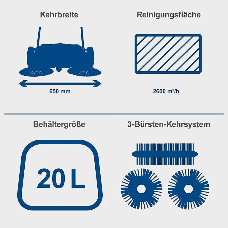 Scheppach Tutte le macchine: Balayeuse Scheppach S 800. – Usato da Bevaix venduto da Nounoursch 2