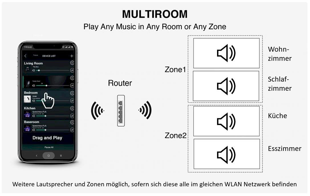 Casse acustiche: MARD-Audio DAN-WiFi-300 Lautsprecher – Nuovo e nell'imballaggio originale da Bottighofen venduto da zaap 8