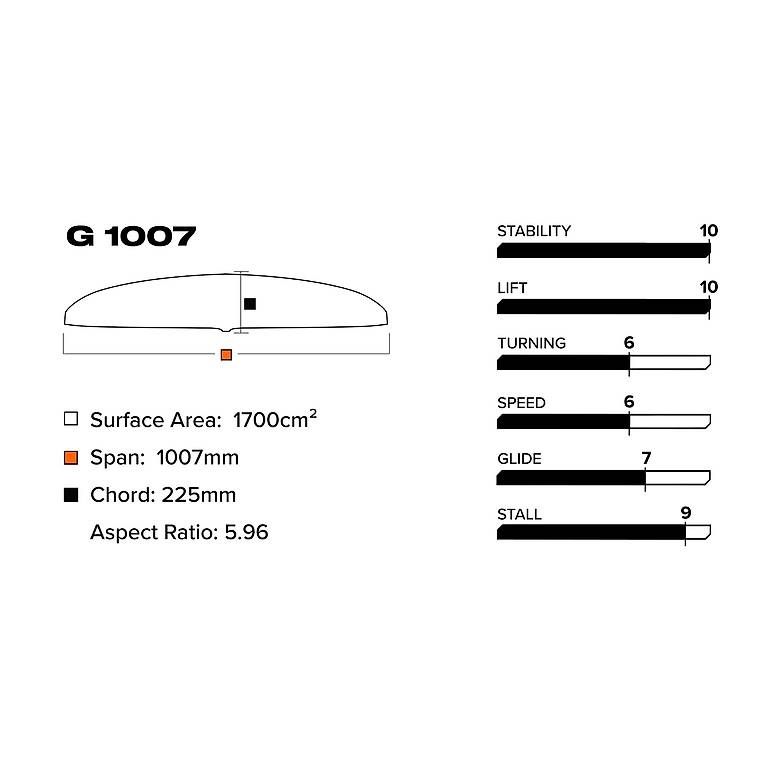 Tavole da surf e di nuoto: Slingshot Phantasm Foil Frontwing G1007 – Usato da Champfèr venduto da cArLuxe 4