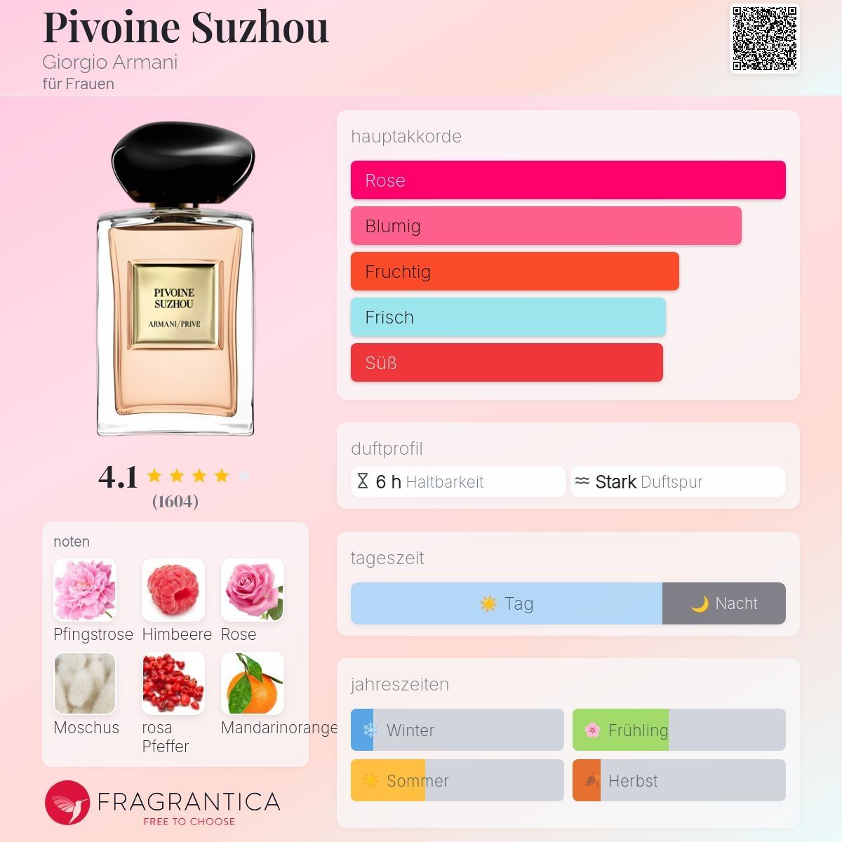 Armani Profumi & Eau de Toilette: Armani Prive Pivoine Suzhou 2ml – Nuovo (secondo la descrizione) da Jonen venduto da Juliette_St 1