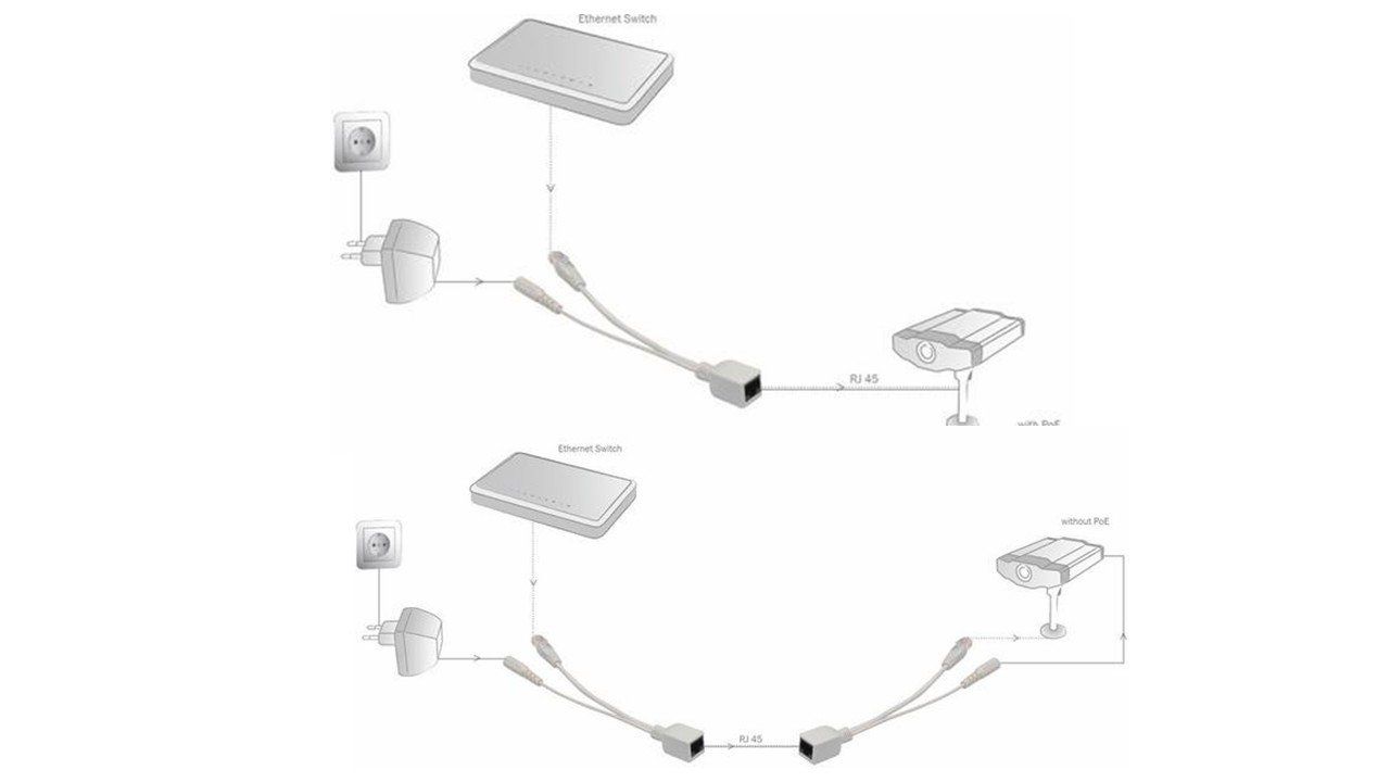 Cavi: PoE Kabelset  PoE Splitter – Nuovo e nell'imballaggio originale da Arbon venduto da Cmax73 1