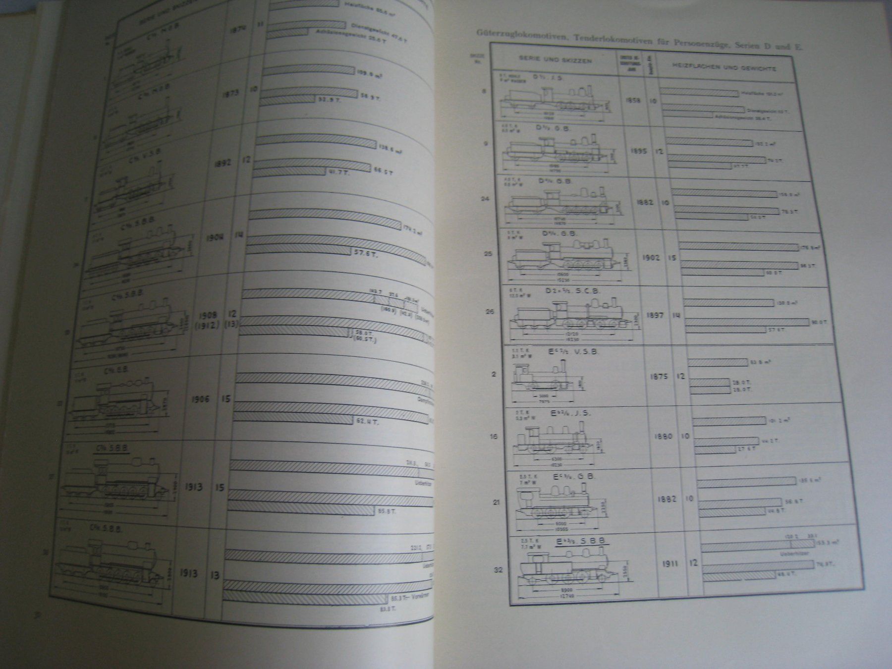 Libri: Dampfbetrieb der Schweizerischen Bundesbahnen, Moser 1947 – Usato da Buchs ZH venduto da swiss-train 2