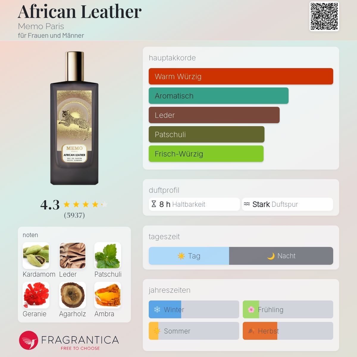 Profumi & Eau de Toilette: Memo Paris - African Leather 2 ml – Usato da Seuzach venduto da Syfume 1