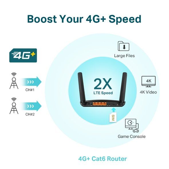 TP-Link Modems & Routeurs: TP-Link 4G+ Cat6 LTE Router (gebraucht – D'occasion à Pratteln par Kalinichta 2