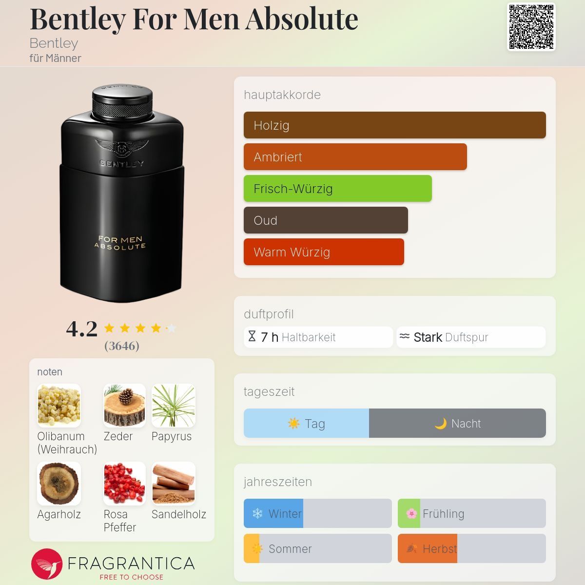 Bentley Profumi & Eau de Toilette: Bentley For Men Absolute – Bentley – Usato da Uetikon am See venduto da Daniel567 2