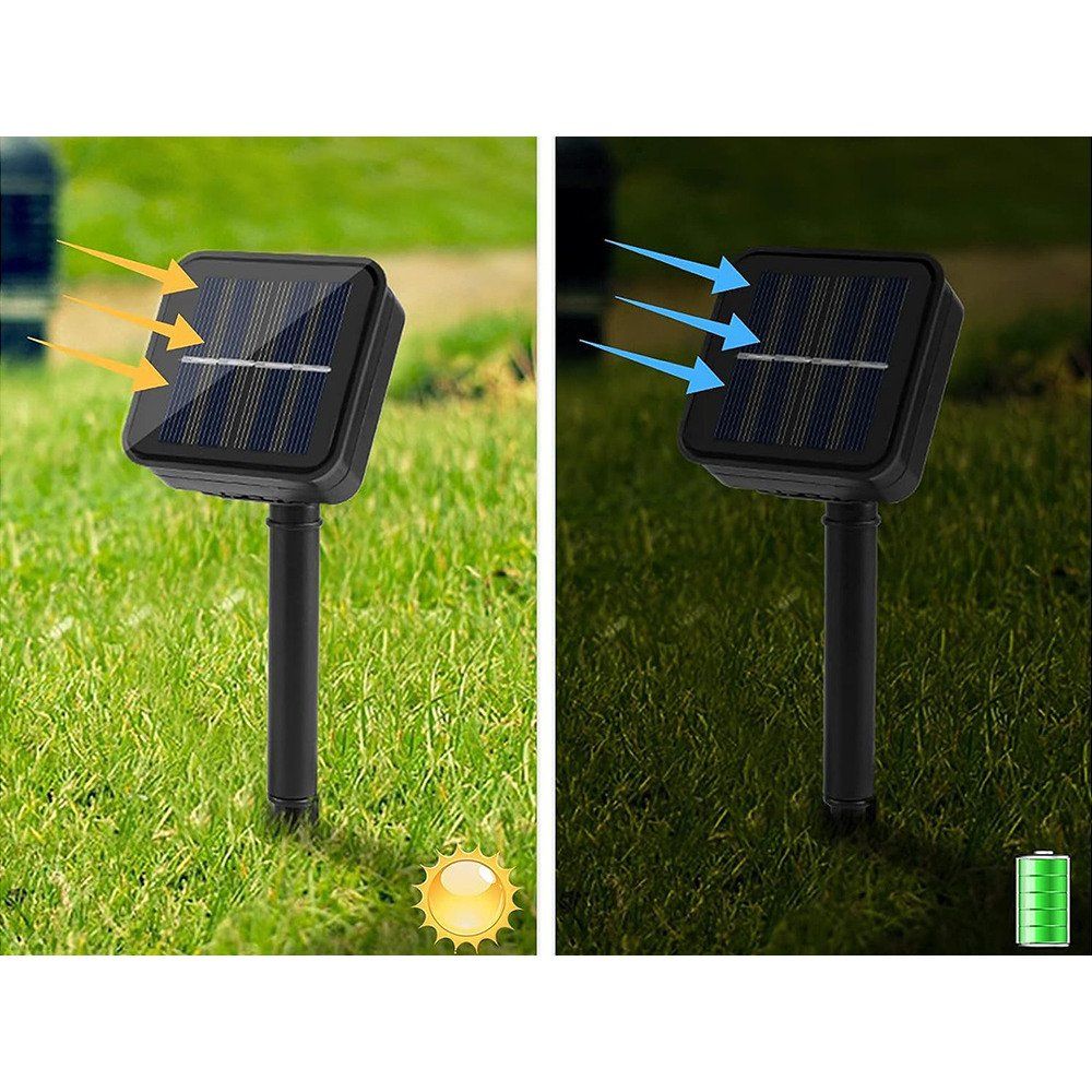 Lichterketten & Leisten: Solar-Gartengirlande 450cm mit 40 LED Lichtern D2cm – Neu und originalverpackt aus Matzendorf von Gartendeko-Shop 5