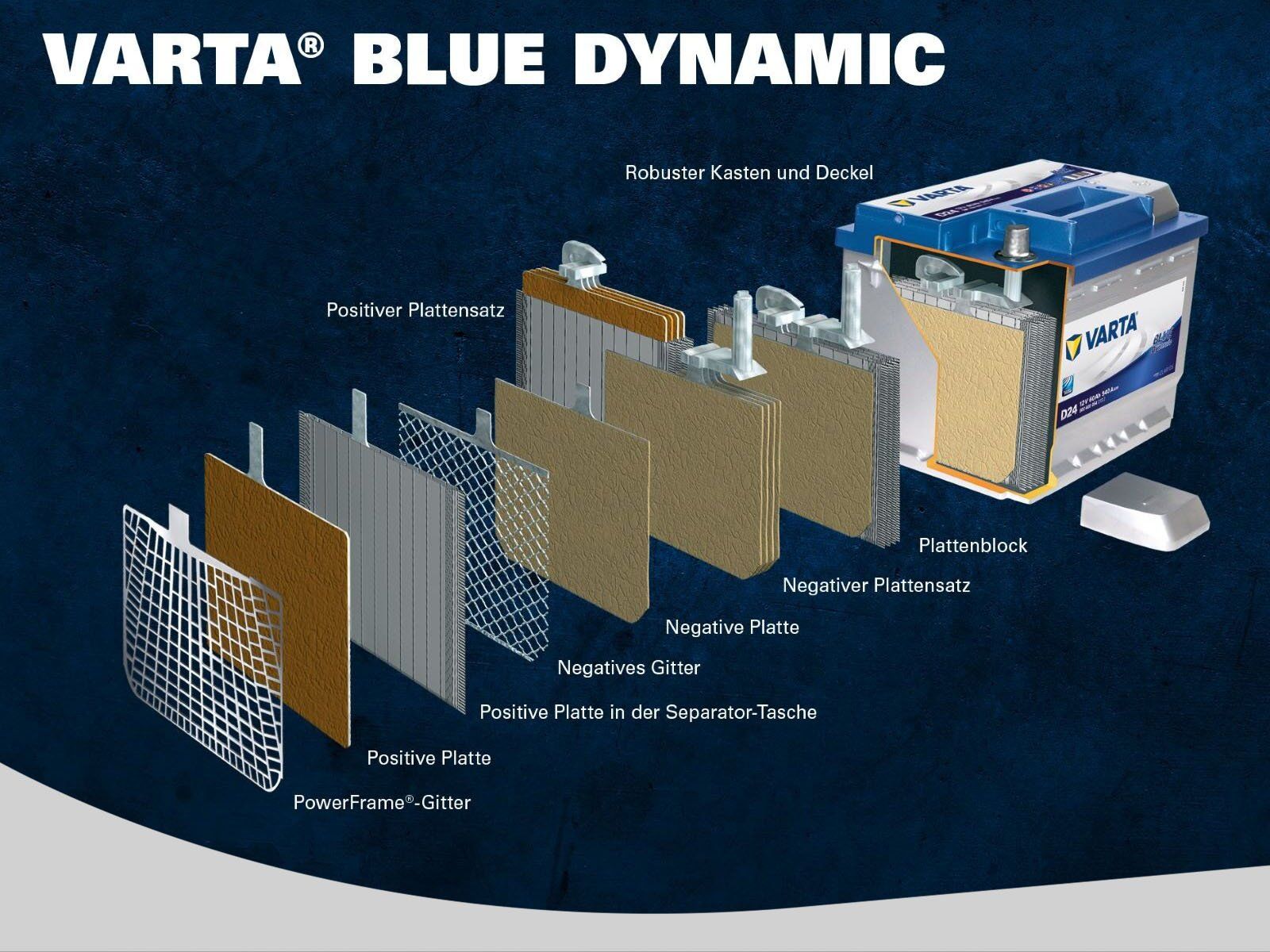 Varta Batterien: Varta F17 Batterie 12V 80Ah 740A Blue Dynamic (580406074) – Neu (gemäss Beschreibung) aus Rümlang von CarpartsPromoNr1 3