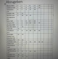 Panini-Tausch & Verkauf  Sammelbilder