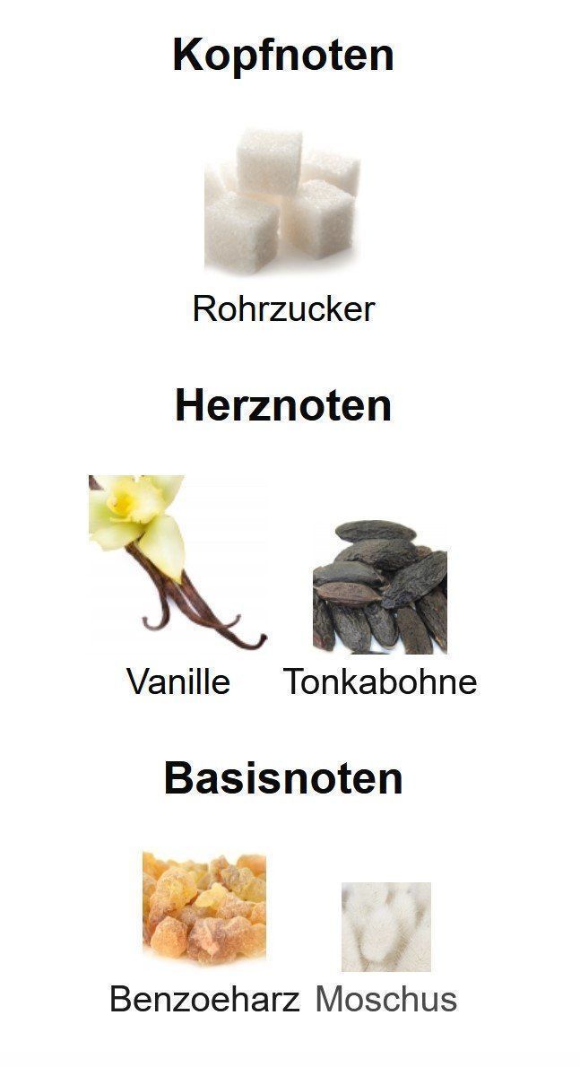 Parfum & Eau de Toilette: Escapade Gourmande - Maison Mataha 1.5ml Abfüllung / Probe – Neu (gemäss Beschreibung) aus Root von FragranceEla 4