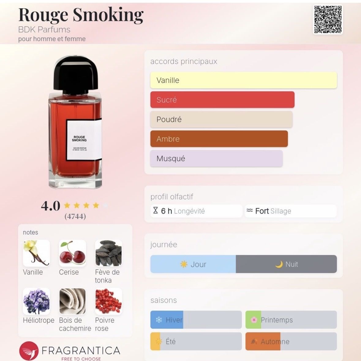Parfum & Eau de Toilette: Rouge Smocking - BDK, 2ml – Neu (gemäss Beschreibung) aus Grône von mat_jh8d 1