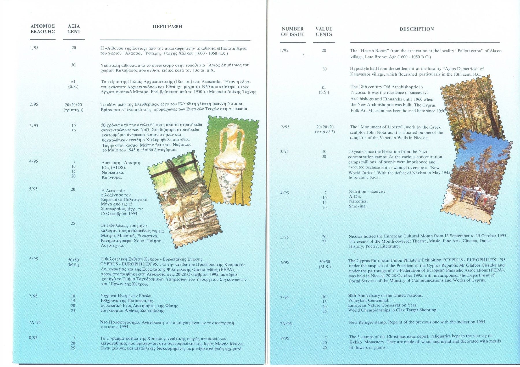 Tutti i francobolli: Zypern - Chypre - Cyprus - 1995 full year - MNH** – Nuovo e nell'imballaggio originale da Chavornay venduto da 4dphila 2