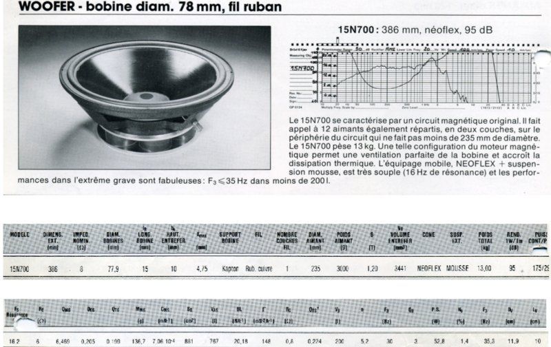Casse acustiche: FOCAL 15N700,  paar – Usato da Farvagny-le-Grand venduto da Mr.Hood 2