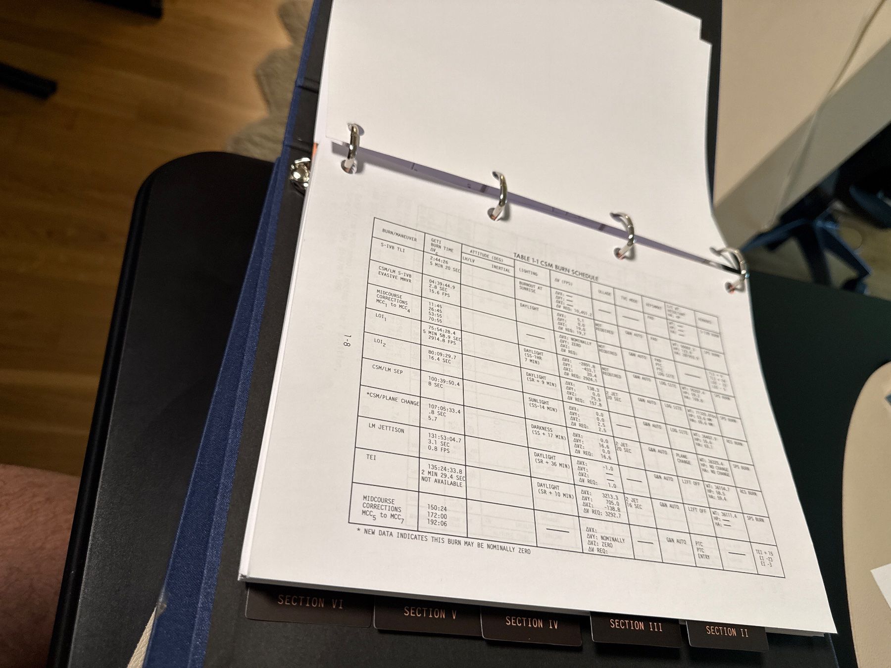 Libri: Apollo 11 Flight Plan – Usato da Fislisbach venduto da gje_899m 3