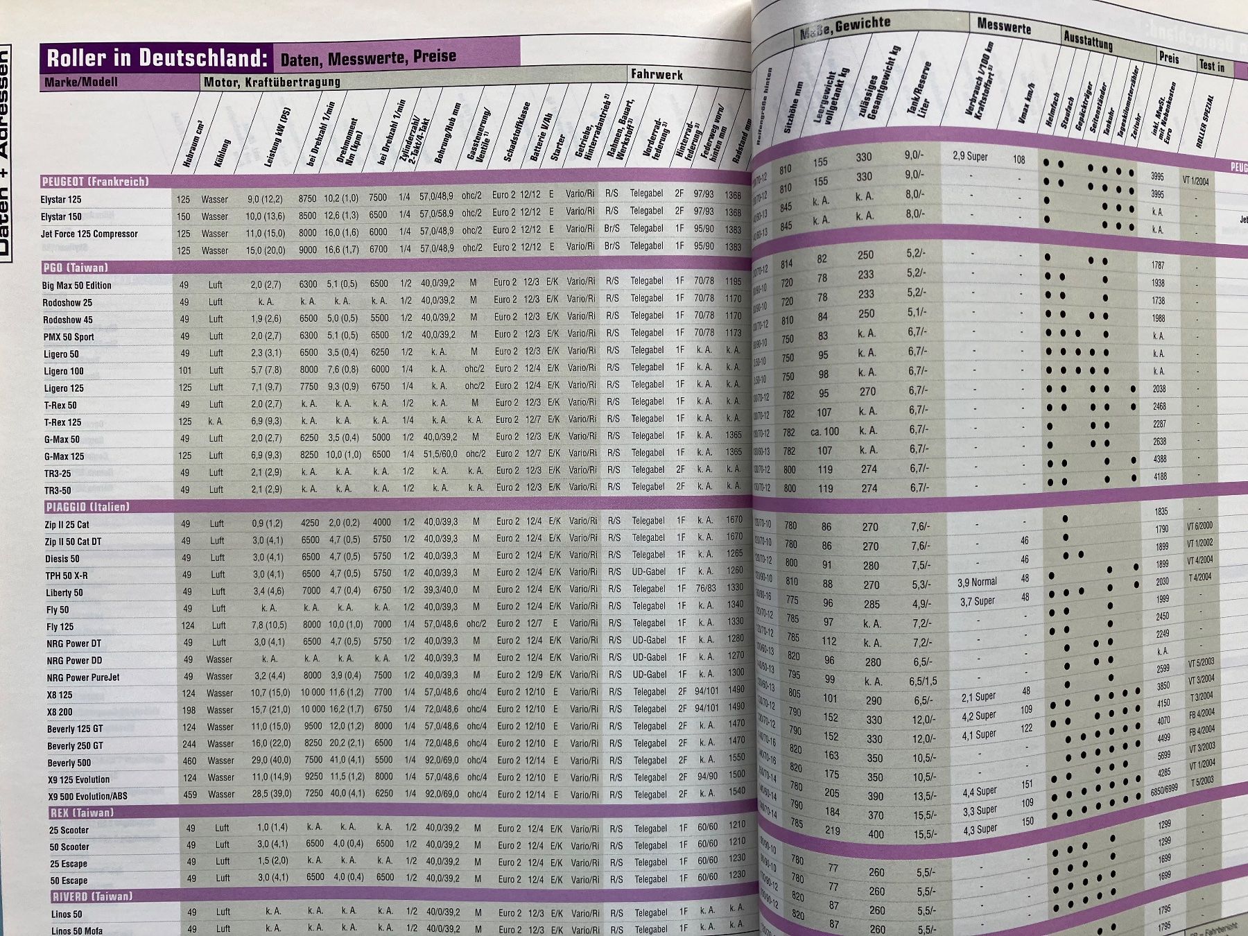 Libri: Motorrad-Katalog 2005 – Nuovo (secondo la descrizione) da Malans GR venduto da Chueche427 9