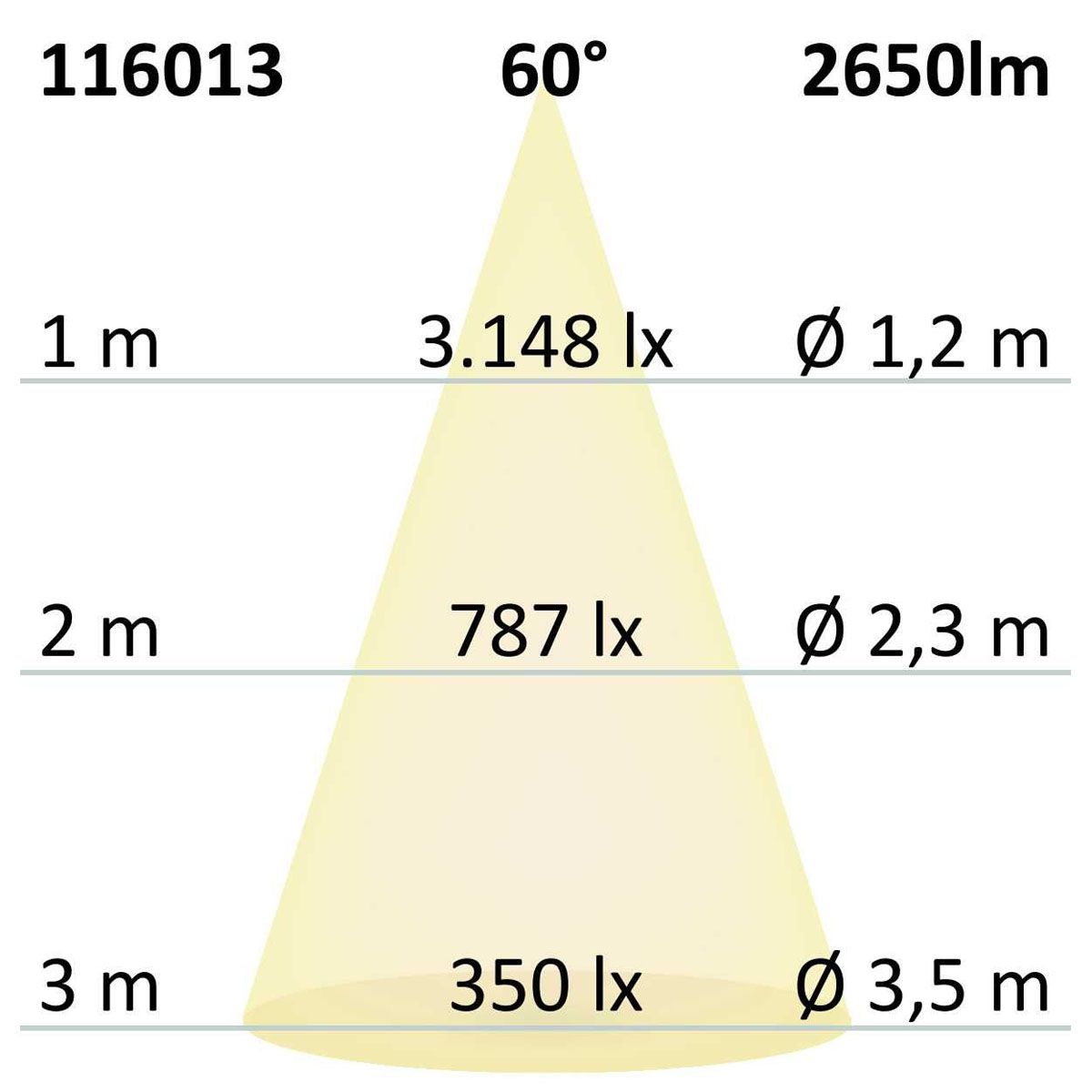 Lampen: LED Einbaustrahler, IP44, 20 cm Ø, Rund – Neu (gemäss Beschreibung) aus Kreuzlingen von Smart-Light 3