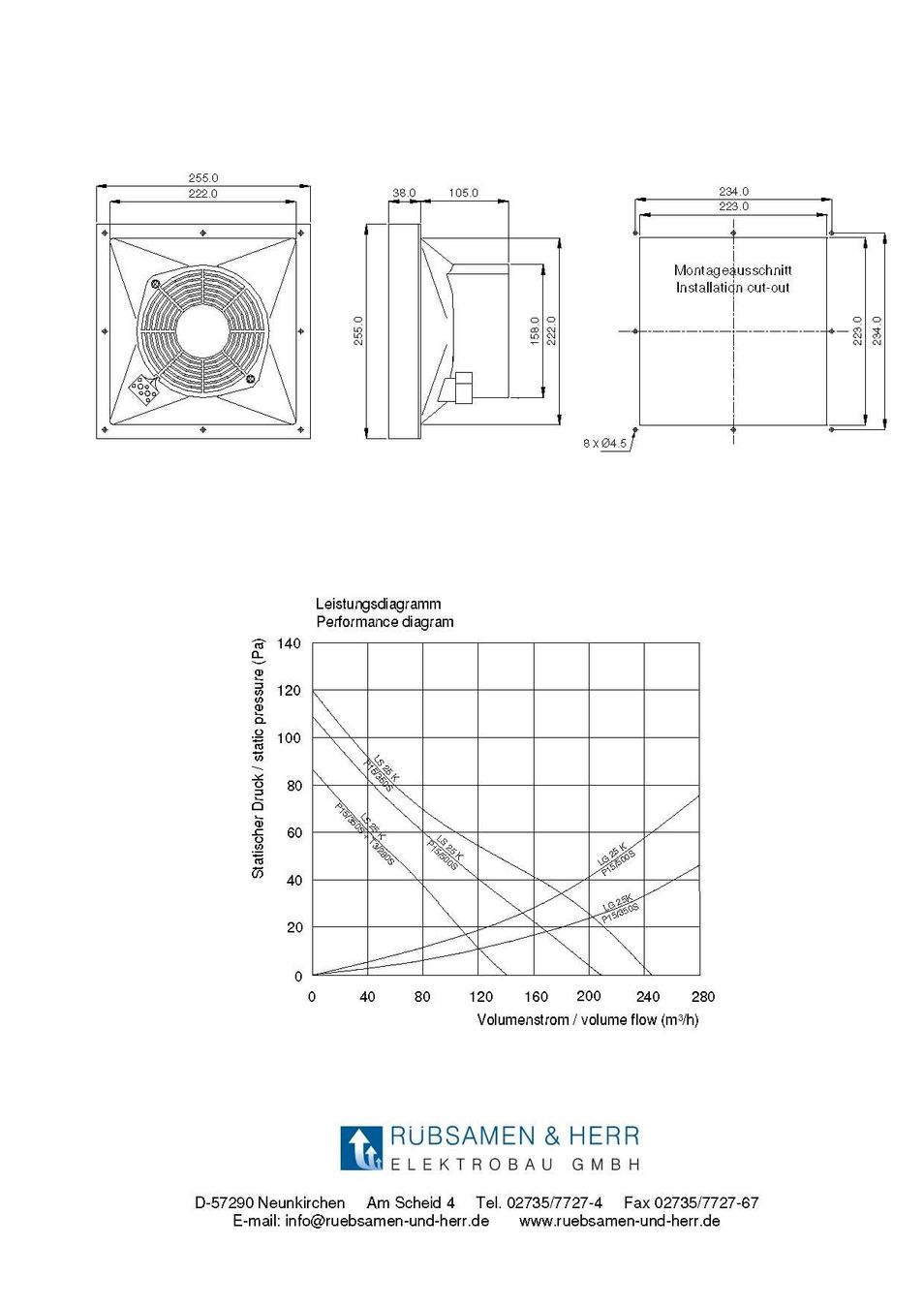 Ventilatoren: Neuer Filterlüfter Einbauventilator (Filter auswechselbar) – Neu und originalverpackt aus Däniken SO von _Pharao_ 7