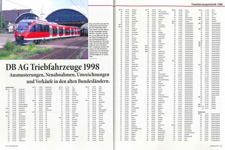 Zeitschriften & Magazine: Die DB vor 25 Jahren 1998 - Eisenbahn Kurier Special 151 – Neu (gemäss Beschreibung) aus Vilters von Pwuest78 3