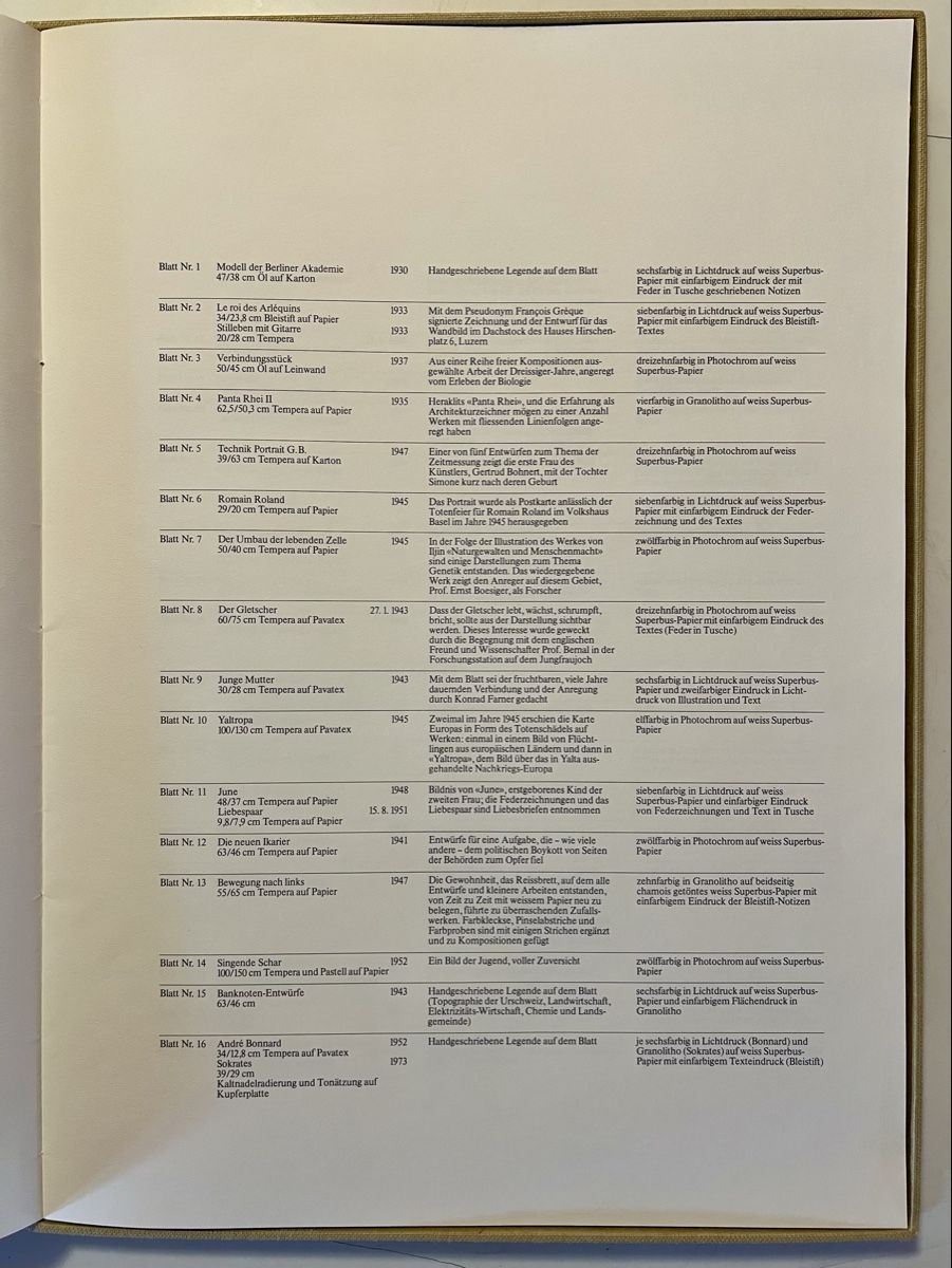 Libri: Limitierte Kunstmappe von Hans Erni – Usato da Zürich venduto da juergarno 5