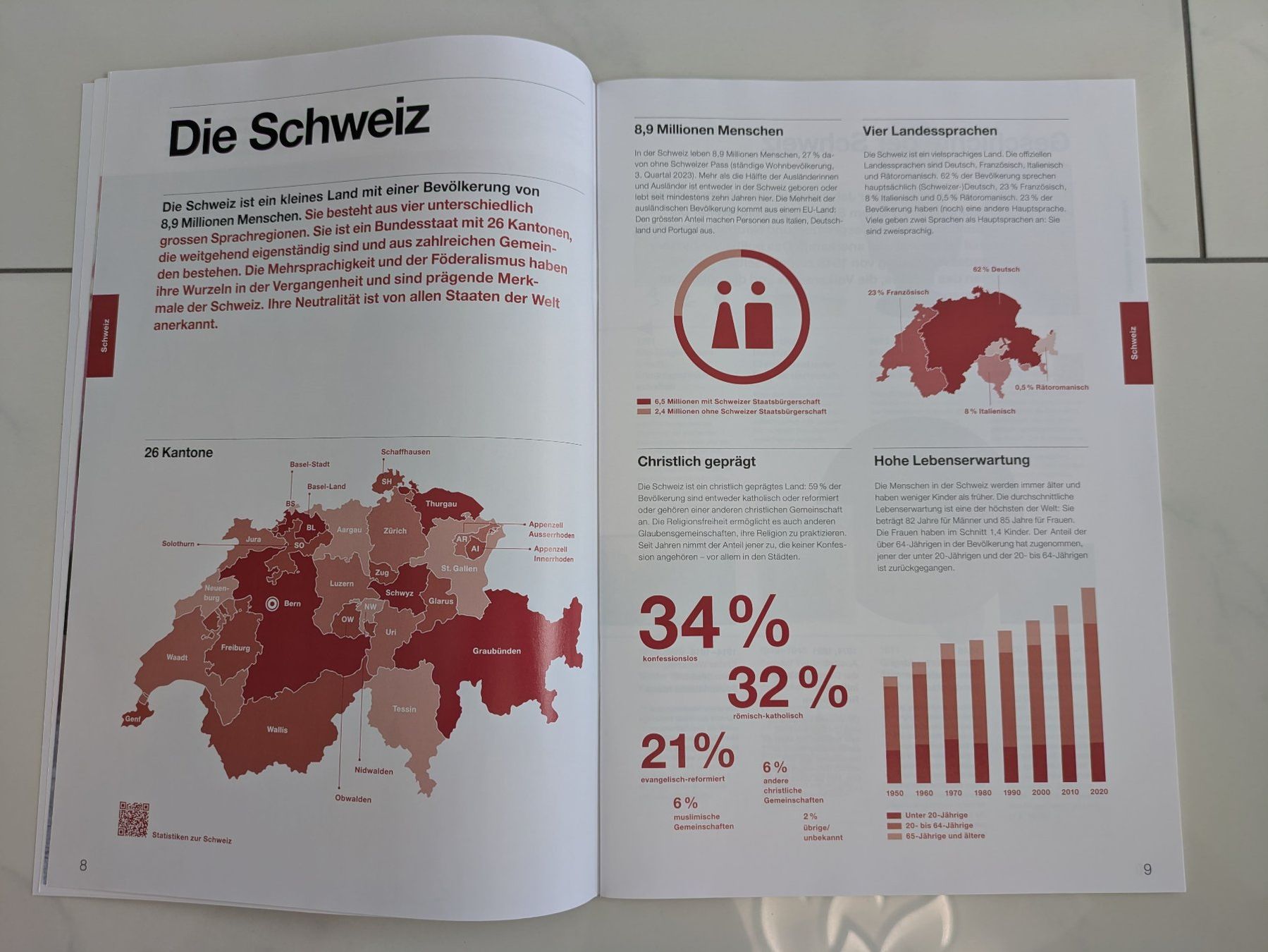 Riviste & Magazine: Der Bund kurz erklärt - 2024 – Nuovo (secondo la descrizione) da Uznach venduto da binmaley 6