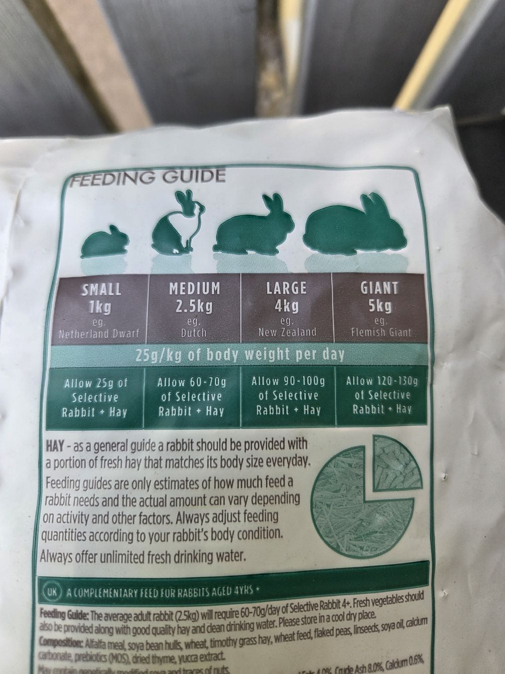 Mangimi: Science Selective 4+ Kaninchenfutter, 5kg, MHD Mai 2027 – Nuovo e nell'imballaggio originale da Wil SG venduto da RoyalFizz 2