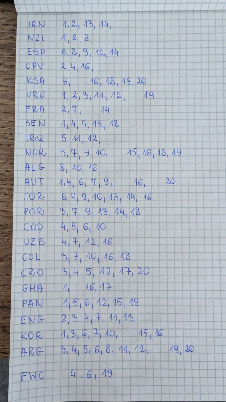 Panini Carte collezionabili: Panini Stickers, 0.50 CHF pro Stück – Nuovo (secondo la descrizione) da Buchs ZH venduto da kar_9m5g