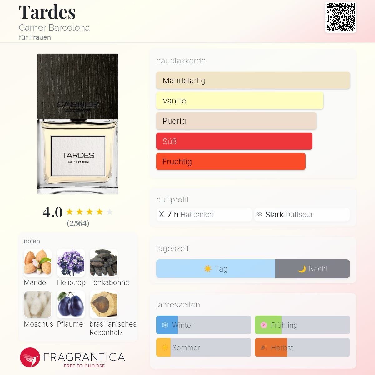 Profumi & Eau de Toilette: Tardes Carner Barcelona 100ml – Usato da Mönchaltorf venduto da alpina_1 4