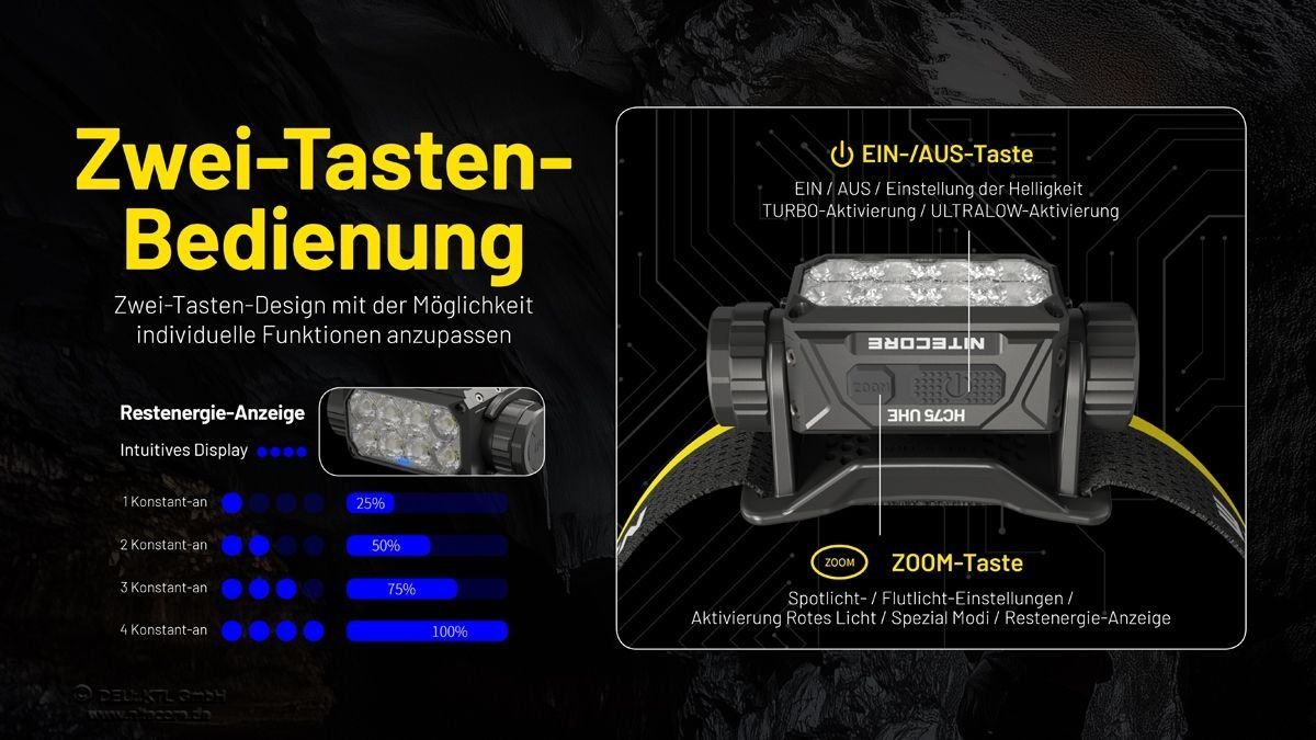 NiteCore Lampade: NiteCore HC75 UHE - 3000 Lumen, E-Focus Arbeits-Stirnlampe – Nuovo e nell'imballaggio originale da Grüningen venduto da Prolumin 4